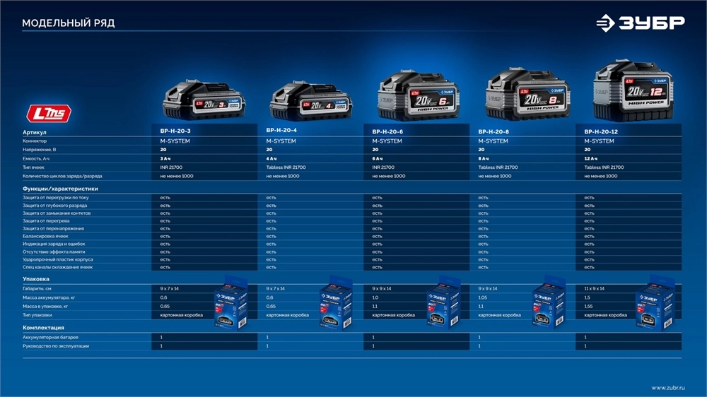 ЗУБР High Power, 20 В, 8.0 А·ч, аккумулятор LMS, ПРОФЕССИОНАЛ (BP-H-20-8) zb  bp-h-20-8