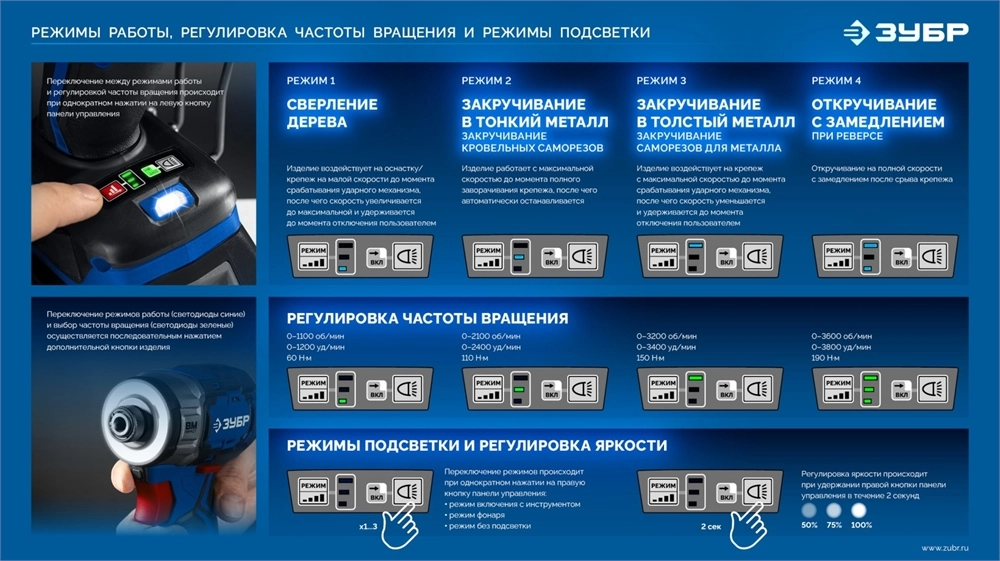 ЗУБР 20 В, 190 Н·м, 2 АКБ LMS (2 А·ч), бесщеточный ударный винтоверт, кейс, ПРОФЕССИОНАЛ (GVB-190-22) zb  gvb-190-22