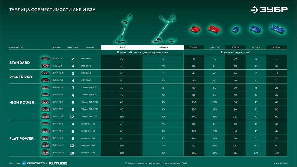 ЗУБР 40 В (2x20В), 430 мм, без АКБ (LMS), триммер-коса аккумуляторный бесщеточный (ТАБ-4043) zb  таб-4043