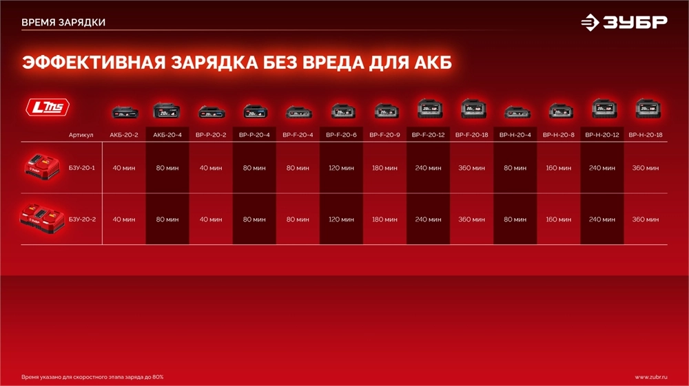 ЗУБР 20 В, 180 Н·м, 1 АКБ LMS (2 А·ч), бесщеточный ударный винтоверт, сумка (ВБУ-180-21) zb  вбу-180-21