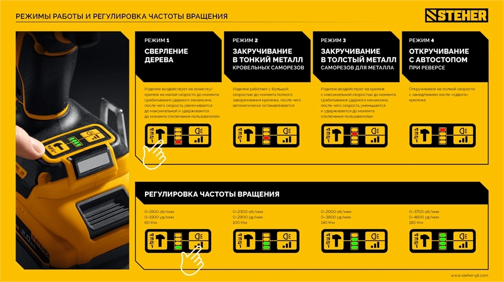 STEHER 20 В, 180 Н·м, 1 АКБ LMS (2 А·ч), бесщеточный ударный винтоверт, сумка (CSB-180-21) zb  csb-180-21