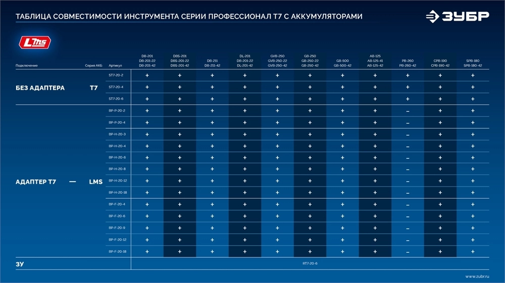 ЗУБР Power PRO, 20 В, 4.0 А·ч, аккумулятор LMS, ПРОФЕССИОНАЛ (BP-P-20-4) zb  bp-p-20-4