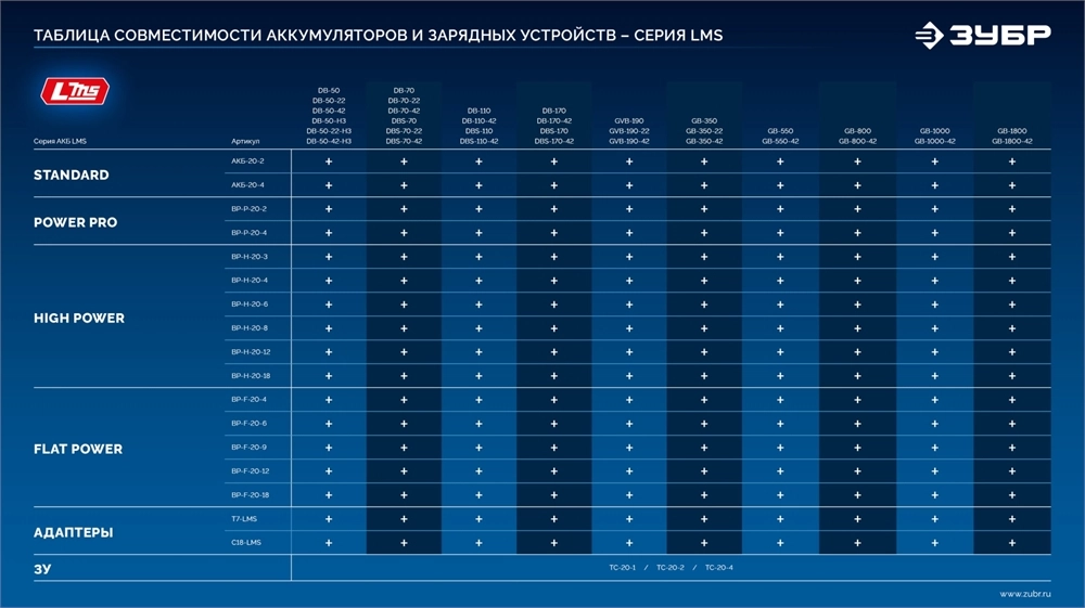ЗУБР 18 В, адаптер для АКБ LMS под инструмент С1-18, (LMS-C18) zb  lms-c18