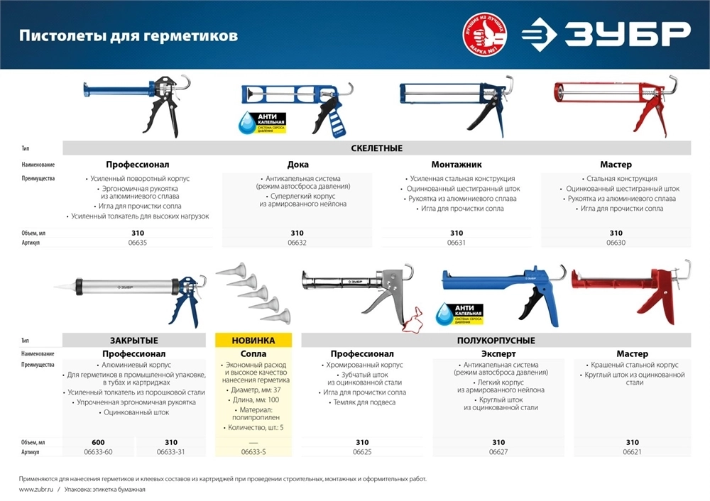 ЗУБР  310 мл, универсальный закрытый, пистолет для герметика, Профессионал (06633-31) 06633-31