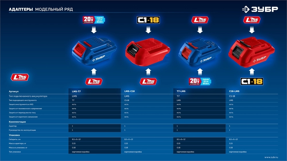 ЗУБР 20 В, адаптер для АКБ 20V Max под инструмент LMS, Профессионал (T7-LMS) zb  t7-lms
