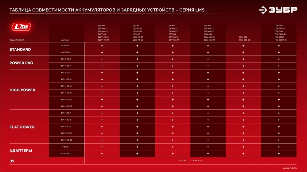 ЗУБР 20 В, 4.0 А·ч, аккумулятор LMS (АКБ-20-4) zb  акб-20-4