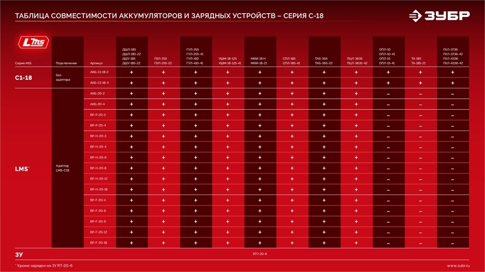 ЗУБР 20 В, 4.0 А·ч, аккумулятор LMS (АКБ-20-4) zb  акб-20-4