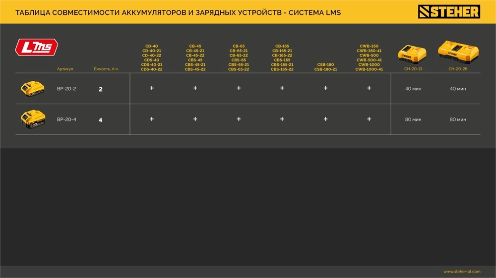 STEHER 20 В, 4.0 А·ч, аккумулятор LMS (BP-20-4) zb  bp-20-4