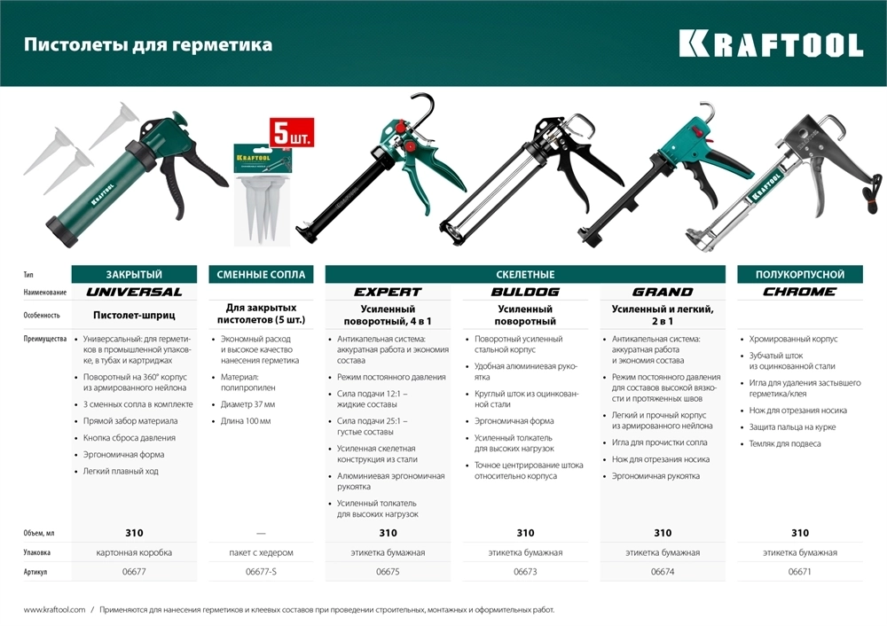 KRAFTOOL  320 мл, хромированный, полукорпусной пистолет для герметика (06671) 06671_z01