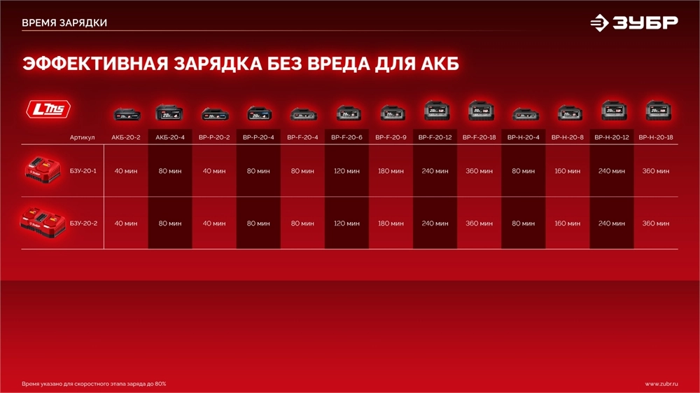 ЗУБР 20 В, 1 порт, 1 х 3 А, зарядное устройство для LMS АКБ (БЗУ-20-1) zb  бзу-20-1