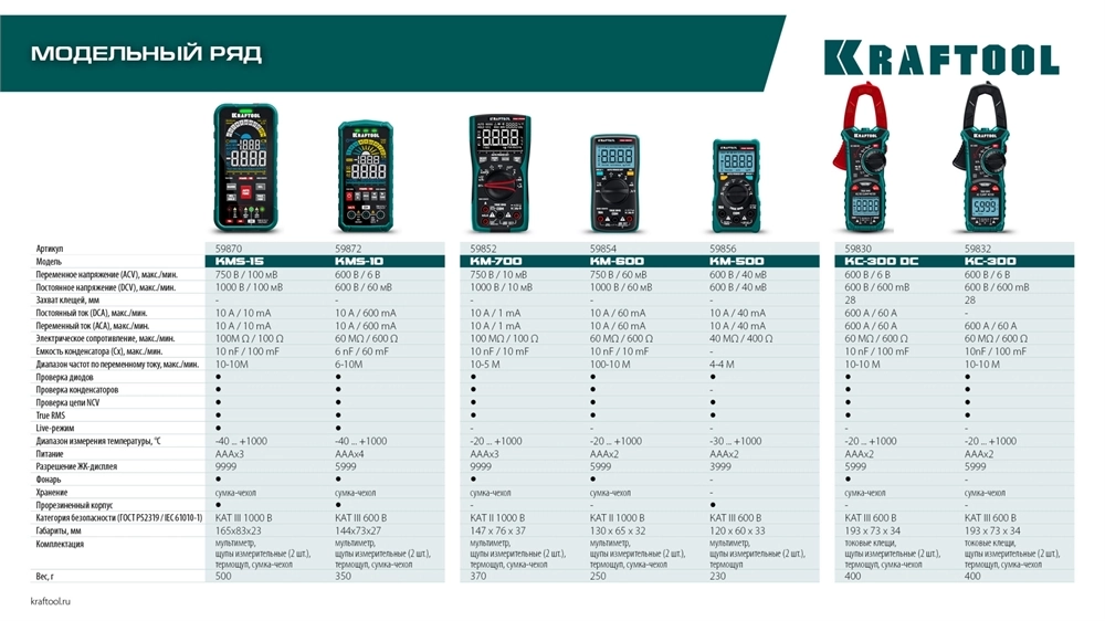 KRAFTOOL KM-600 цифровой мультиметр (59854) zb  59854