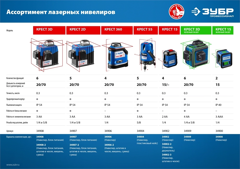 ЗУБР Крест, лазерный нивелир, Профессионал (34900) zb  34900