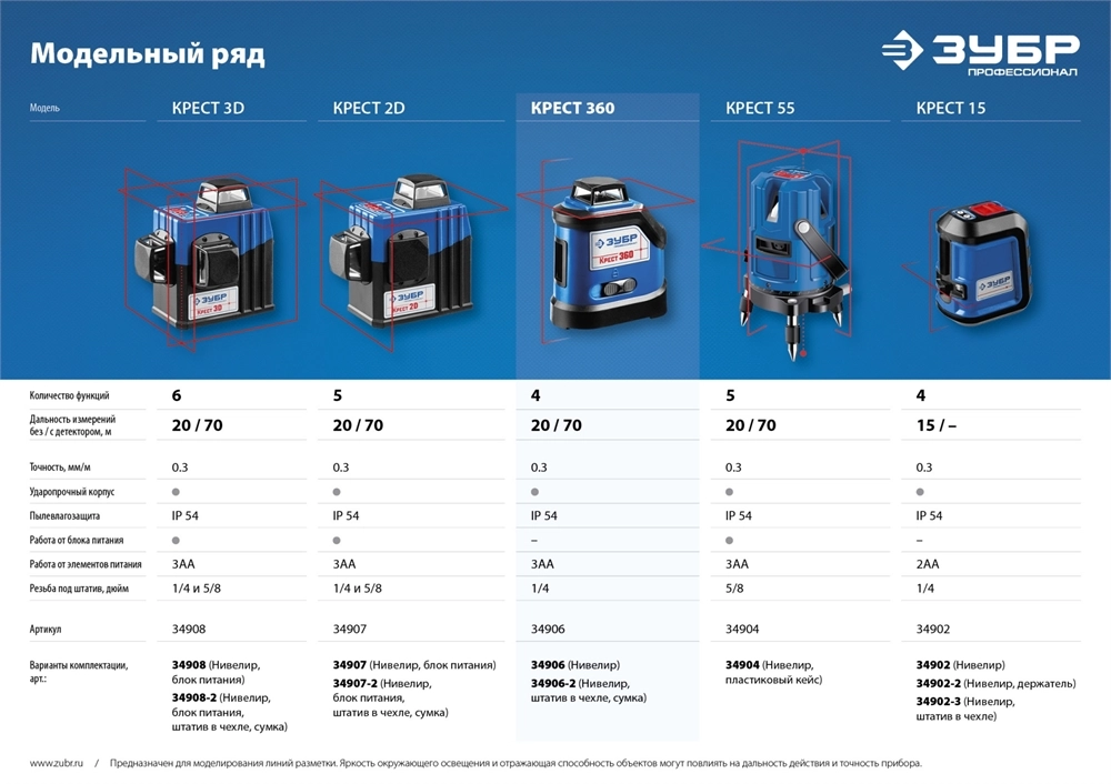ЗУБР Крест 360, 20 - 70 м, лазерный нивелир, Профессионал (34906) zb  34906