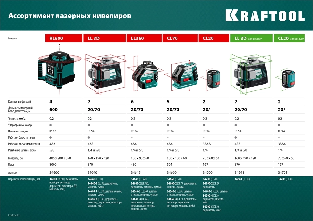 KRAFTOOL LL 3D, лазерный нивелир (34640) zb  34640_z01