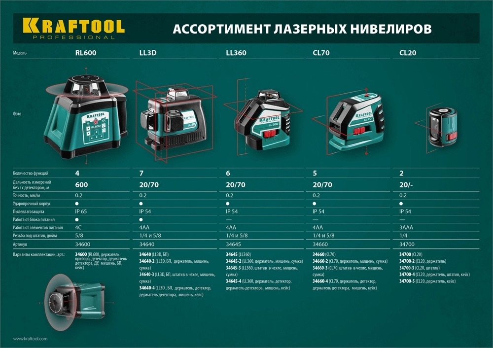 KRAFTOOL LL360 #2, лазерный нивелир (34645-2) zb  34645-2