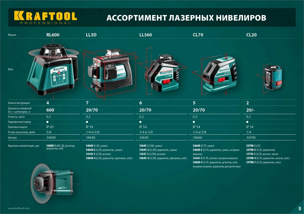 KRAFTOOL CL-70 #3, лазерный нивелир (34660-3) zb  34660-3