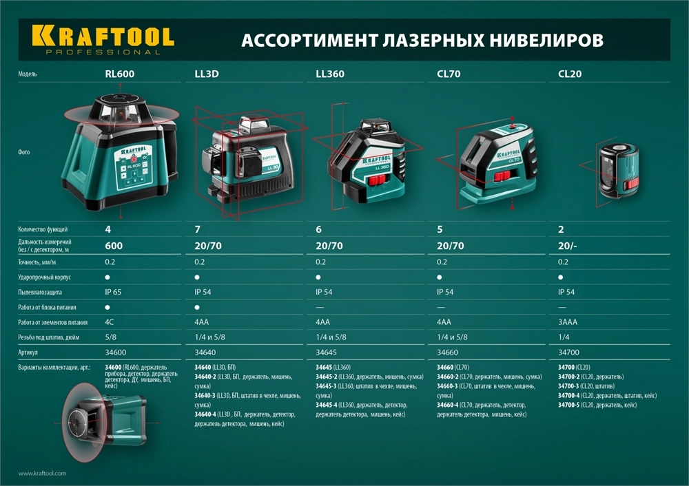 KRAFTOOL CL 20 #4, лазерный нивелир (34700-4) zb  34700-4_z01