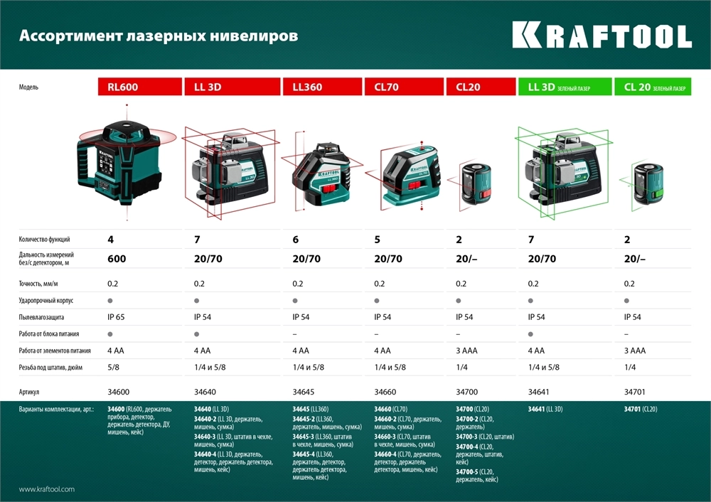 KRAFTOOL CL 20, лазерный нивелир (34701) zb  34701