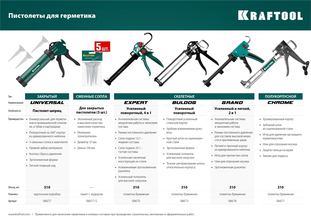 KRAFTOOL EXPERT 4-in-1 310 мл, антикапельная система, регулировка силы давления, усиленный скелетный поворотный пистолет для герметика (06675) zb  6675