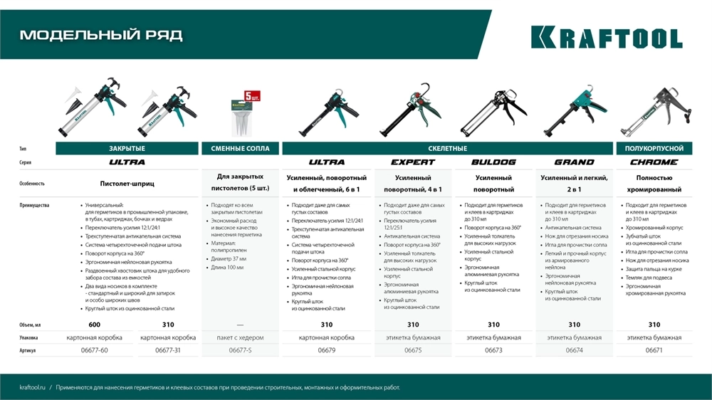 KRAFTOOL ULTRA 600 мл, прямой забор, регулировка силы давления, вариативная антикапельная система, закрытый пистолет для герметикаа (06677-60) zb  06677-60