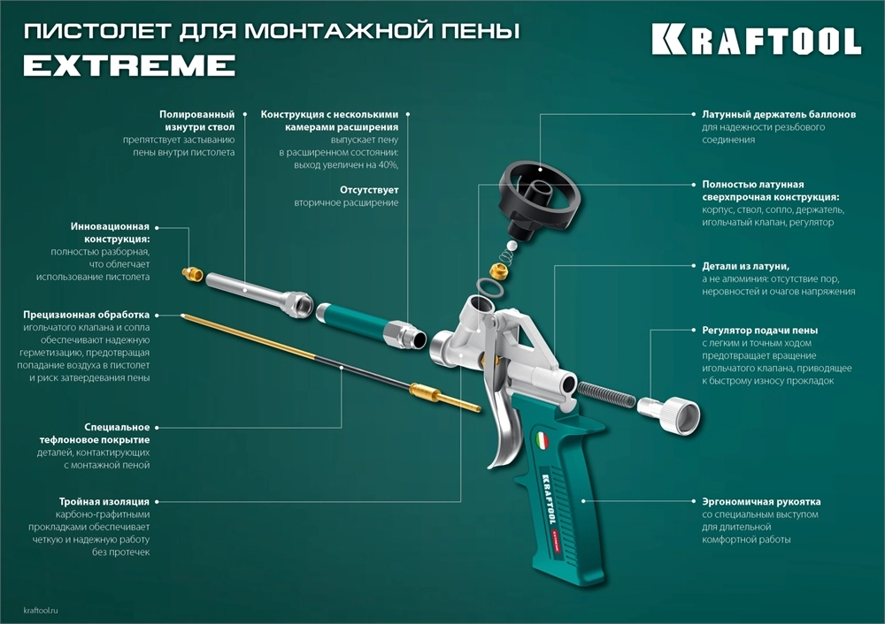 KRAFTOOL EXTREME, полностью разборный обслуживаемый пистолет для монтажной пены (06800) zb  6800