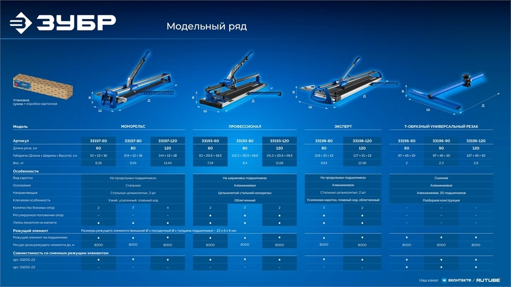 ЗУБР 900 мм, Т-образный универсальный резак для плитки и стекла (33196-90) zb  33196-90