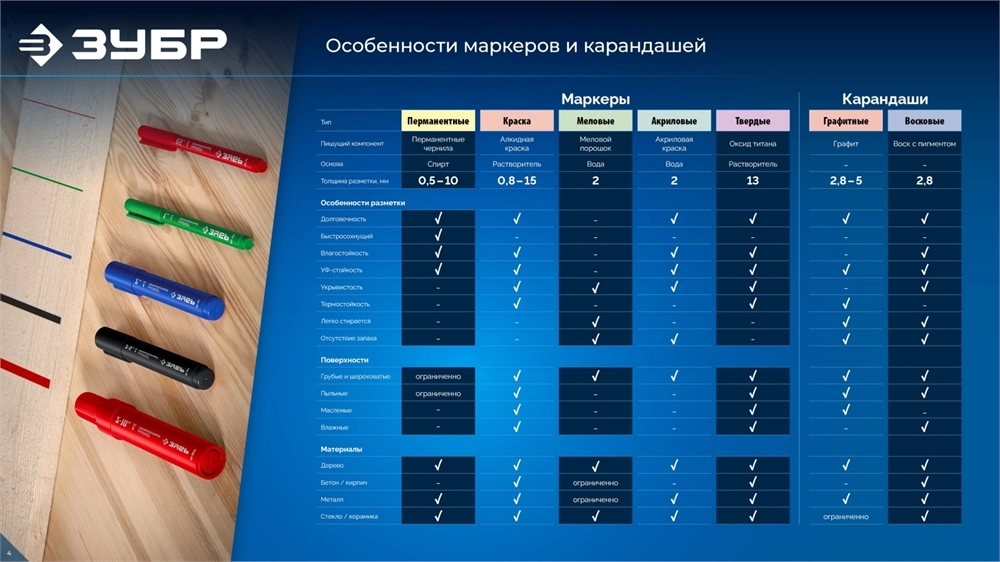 ЗУБР МКТ-1300 черный, 10-13 мм твердый маркер-краска (06350-2) zb  06350-2