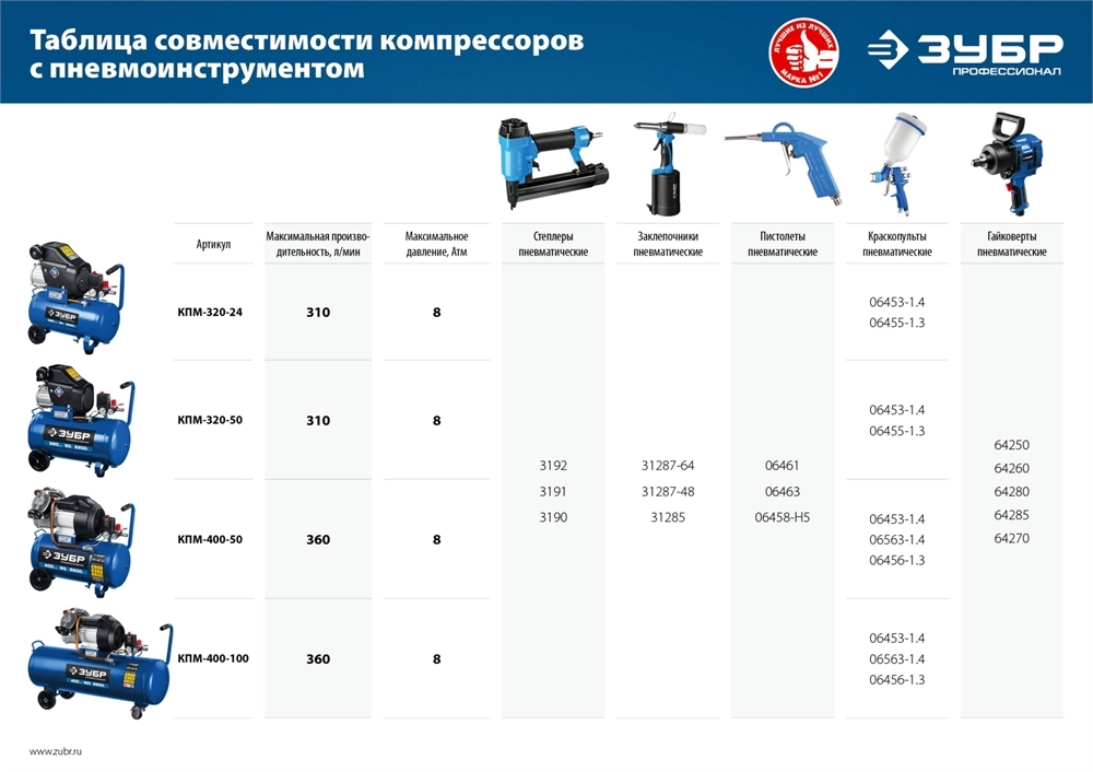 ЗУБР 320 л/мин, 24 л, 2200 Вт, масляный компрессор, Профессионал (КПМ-320-24) zb  кпм-320-24