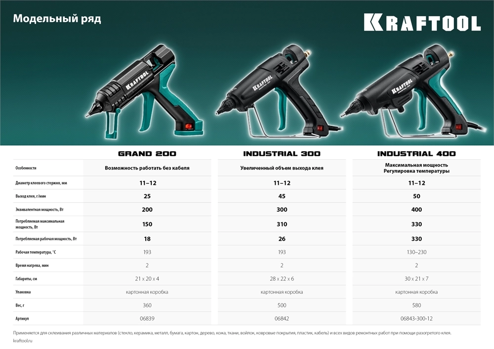 Конвектор 1 кВт Россия (длина, высота, ширина 530х405х80) 06839