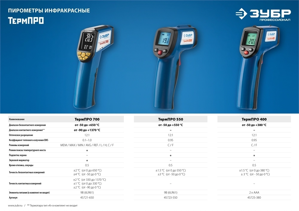 ЗУБР  ТермПро-700, -30° +650°С, инфракрасный пирометр, Профессионал (45721-650) 45721-650