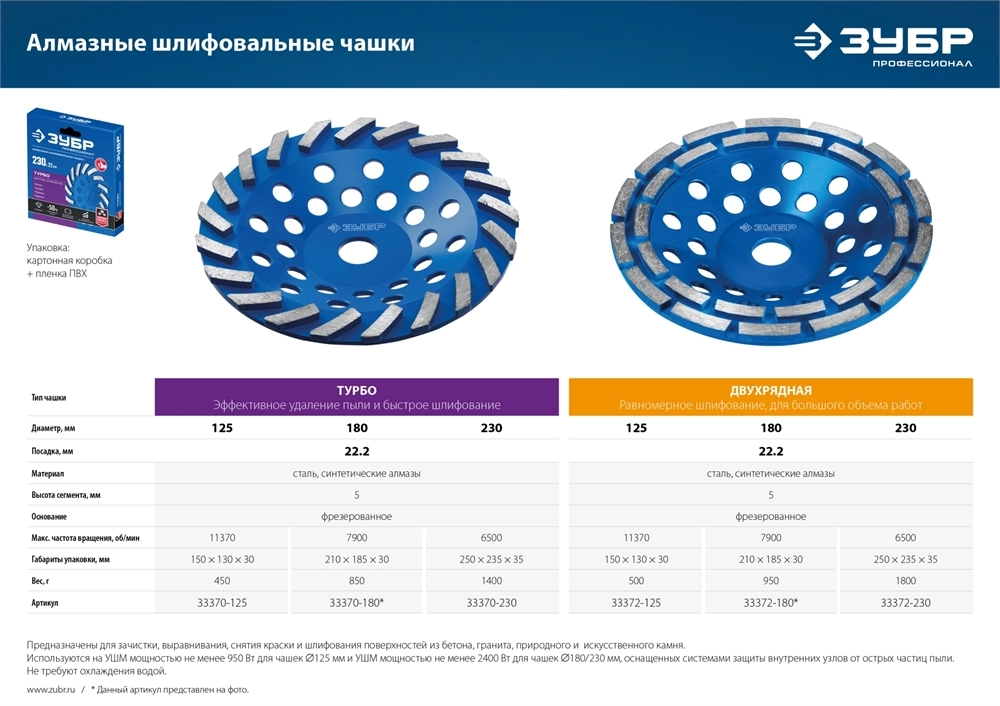 ЗУБР d 180 мм, двухрядная алмазная шлифовальная чашка, Профессионал (33372-180) zb  33372-180_z01