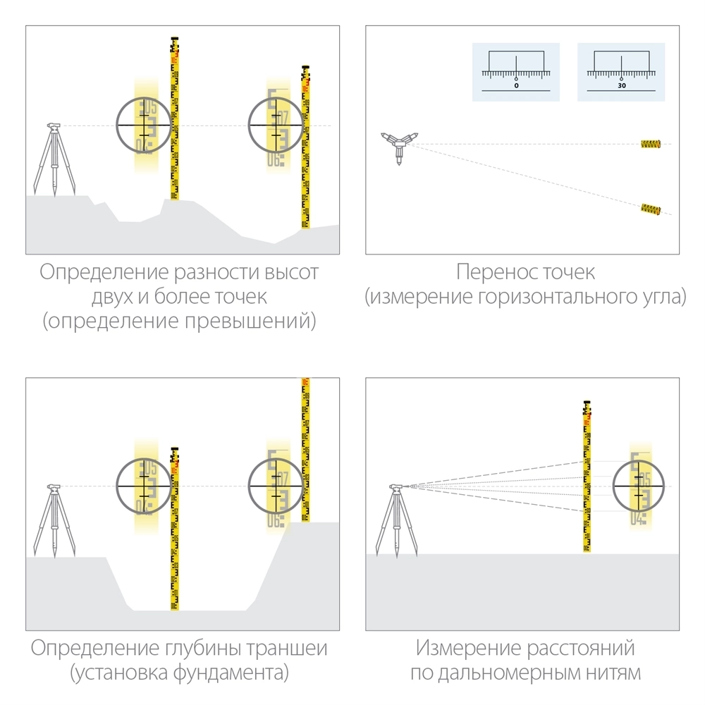KRAFTOOL  GR 5, геодезическая рейка (34730) 34730
