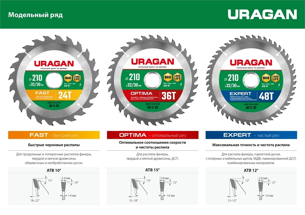 URAGAN Expert, 165 х 20/16 мм, 40Т, пильный диск по дереву (36802-165-20-40) zb  36802-165-20-40_z01