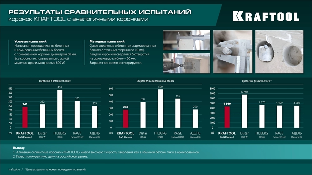 KRAFTOOL DIAMOND d 68 мм (сухое сверление с микроударом, глубина сверления 75 мм, лазерная сварка), Алмазная Коронка для подрозетников (29820-68) zb  29820-68