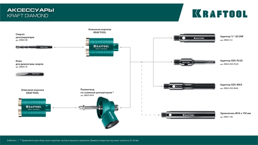 KRAFTOOL SDS-max - М16, адаптер для алмазных коронок (29822-SDS-max) zb  29822-sds-max