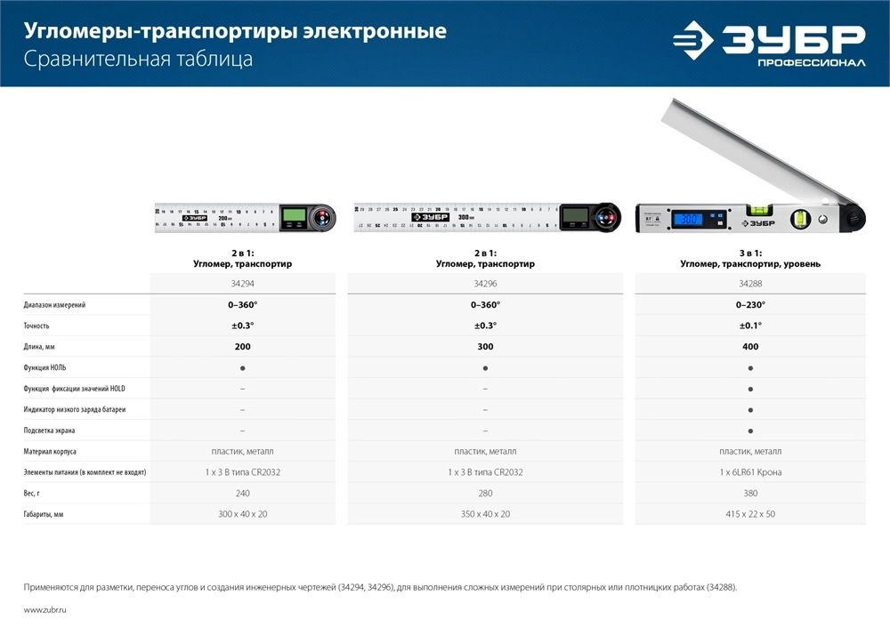 ЗУБР  400 мм, 0 - 230°, ±0,5°, угломер электронный, Профессионал (34288) 34288