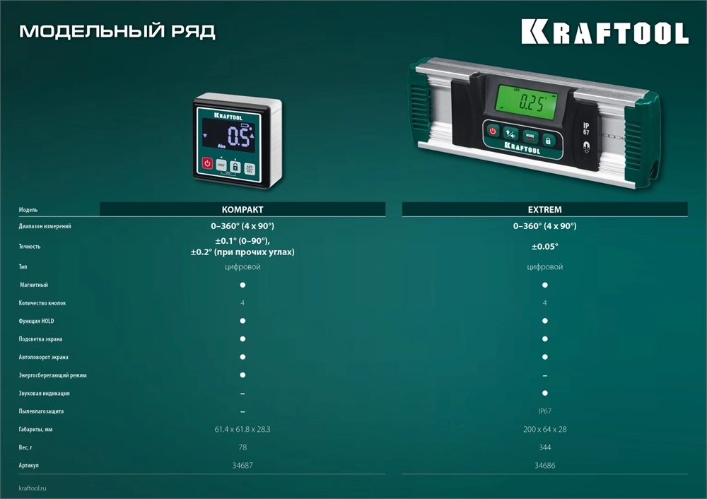 KRAFTOOL  EXTREM, 0 - 360°, точность 0.05°, HOLD, IP67, электронный уровень-уклономер (34686) 34686