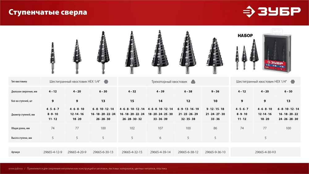 ЗУБР 9-36мм, 10 ступеней, сверло ступенчатое (29665-9-36-10) zb  29665-9-36-10_z01