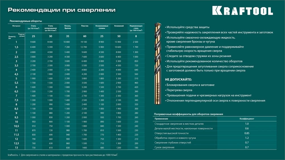 KRAFTOOL Cobalt, 118 шт, (1-13 мм), сталь М42, HSS-Co(8%), набор сверл по металлу (29656-H118) zb  29656-h118