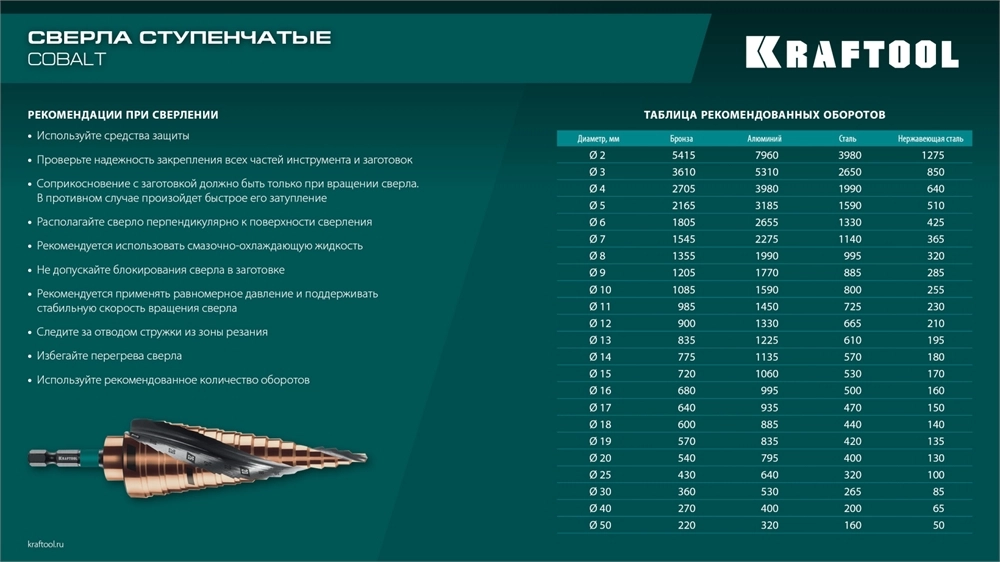 KRAFTOOL COBALT 4-20мм, 9 ступеней, азотирование, винтовая спираль, сверло ступенчатое(29691-4-20-9) zb  29691-4-20-9