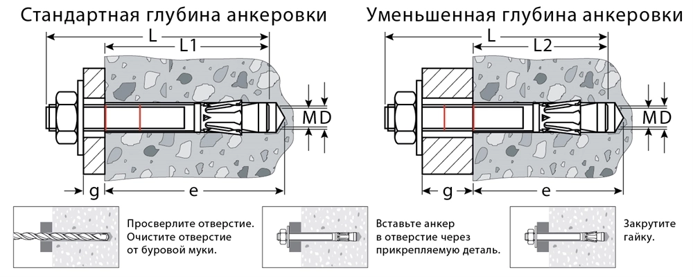 KRAFTOOL  ETA Опция 7, М8 х 130, 50 шт, клиновой анкер (302184-08-130) 302184-08-130