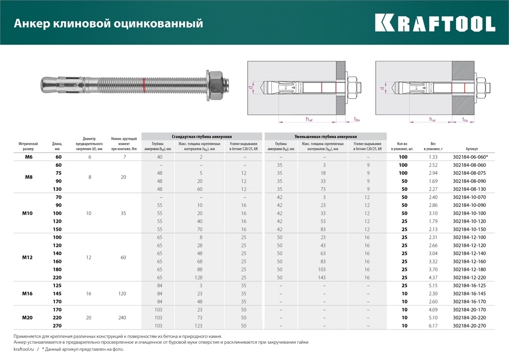 KRAFTOOL  ETA Опция 7, М8 х 130, 50 шт, клиновой анкер (302184-08-130) 302184-08-130