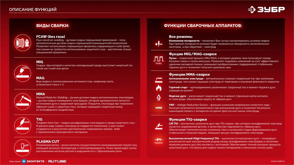 ЗУБР КОМПАКТ, FCAW, MMA, TIG, 160 А, полуавтомат сварочный, без газа, горелка ПС-160 (ПС-М3-160) zb  пс-м3-160