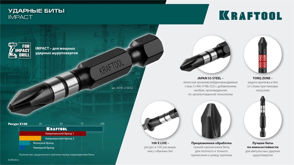 KRAFTOOL Impact PH 3, 50 мм, 10 шт, Ударные биты (26191-3-50-S10) zb  26191-3-50-s10