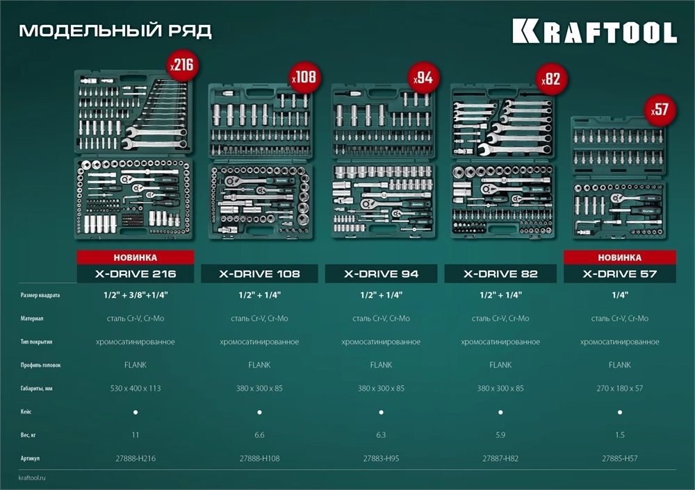 KRAFTOOL X-Drive 94, 94 предм., (1/2″+1/4″), универсальный набор инструмента (27883-H95) zb  27883-h95_z03