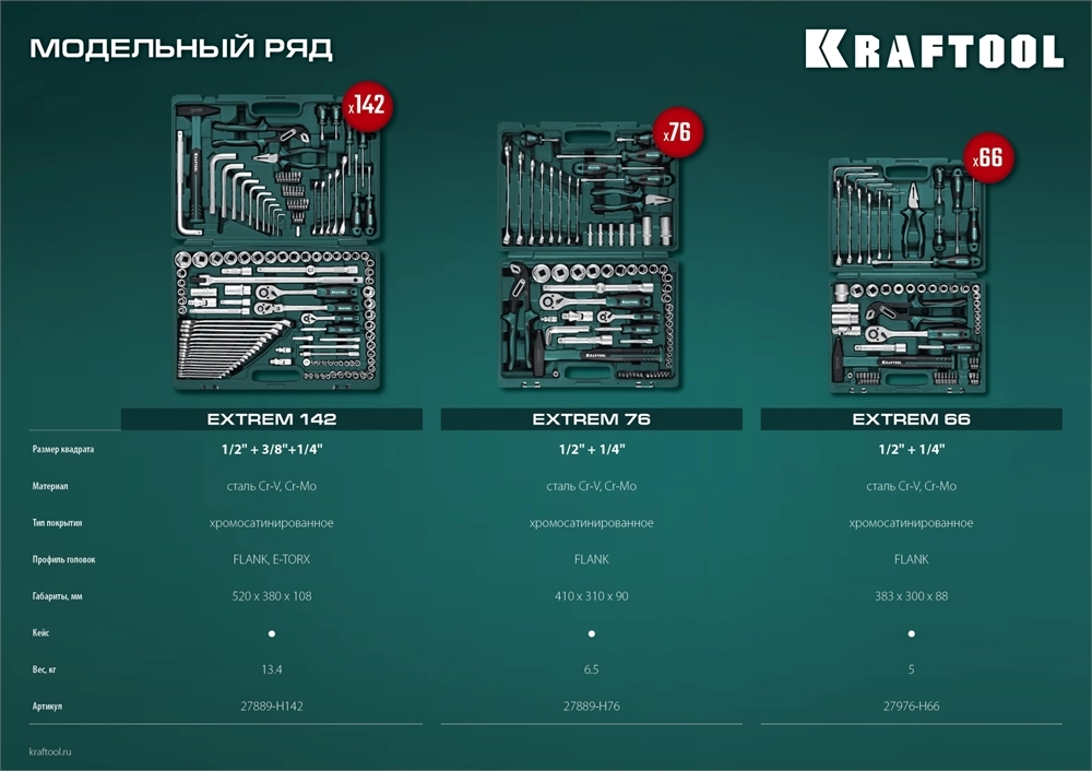 KRAFTOOL EXTREM-66, 66 предм., (1/2″+1/4″), универсальный набор инструмента (27976-H66) zb  27976-h66_z01