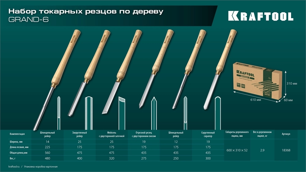 KRAFTOOL Grand-6 6 предм., набор токарных резцов по дереву (18368) zb  18368