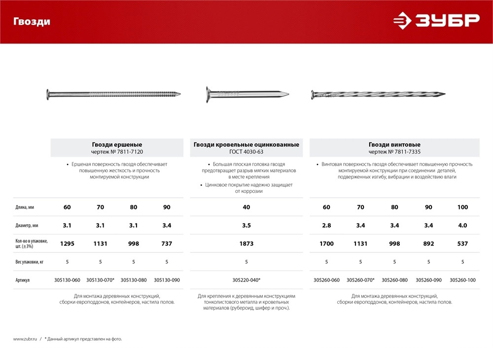 ЗУБР  90 x 3.4 мм, 5 кг, ершеные гвозди (305130-090) 305130-090