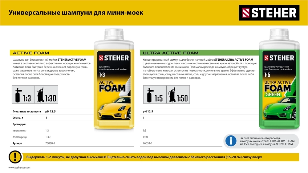 STEHER ACTIVE FOAM, 1 л, шампунь для минимоек универсальный (76050-1) zb  76050-1