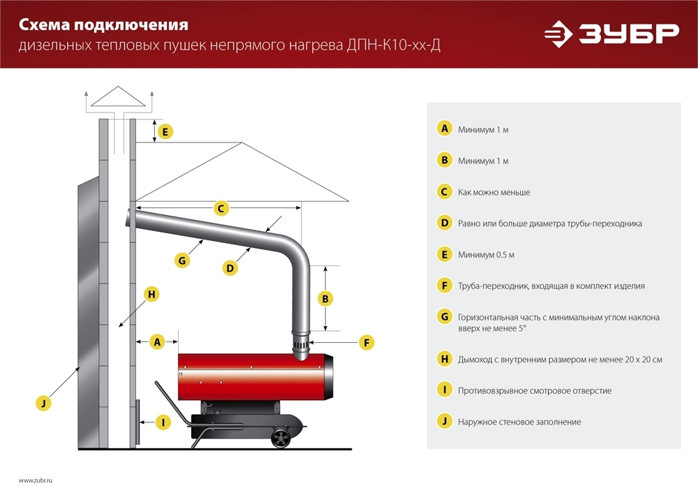 ЗУБР 65 кВт, дизельная тепловая пушка, непрямой нагрев (ДПН-К10-65-Д) zb  дпн-к10-65-д